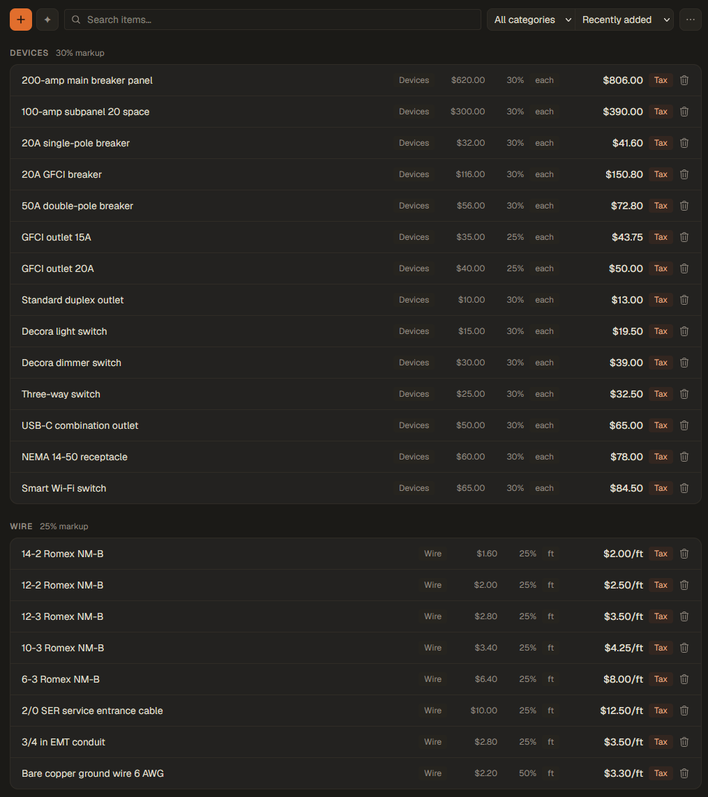 The price book, grouped by category, each item showing cost, markup and selling price