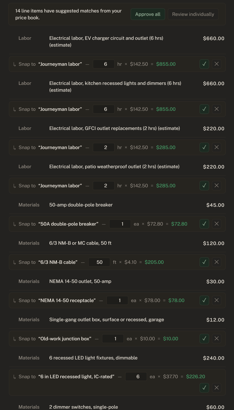 Fourteen generated line items with suggested price-book matches: every labor line on one hourly rate, wire priced by the foot, each acceptable or rejectable